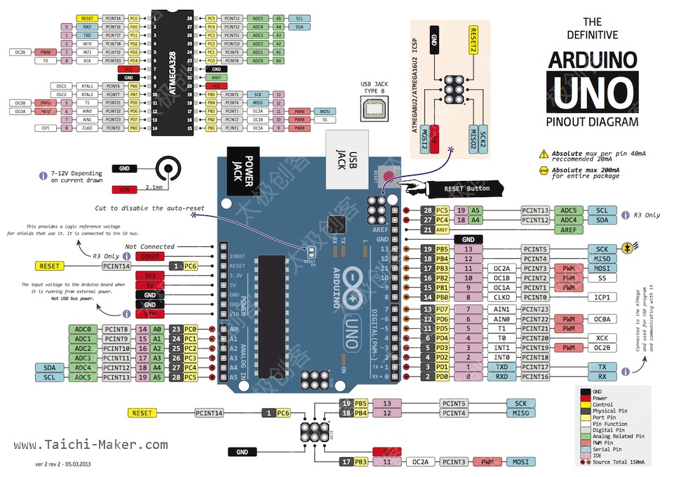 Arduino Uno 引脚说明图