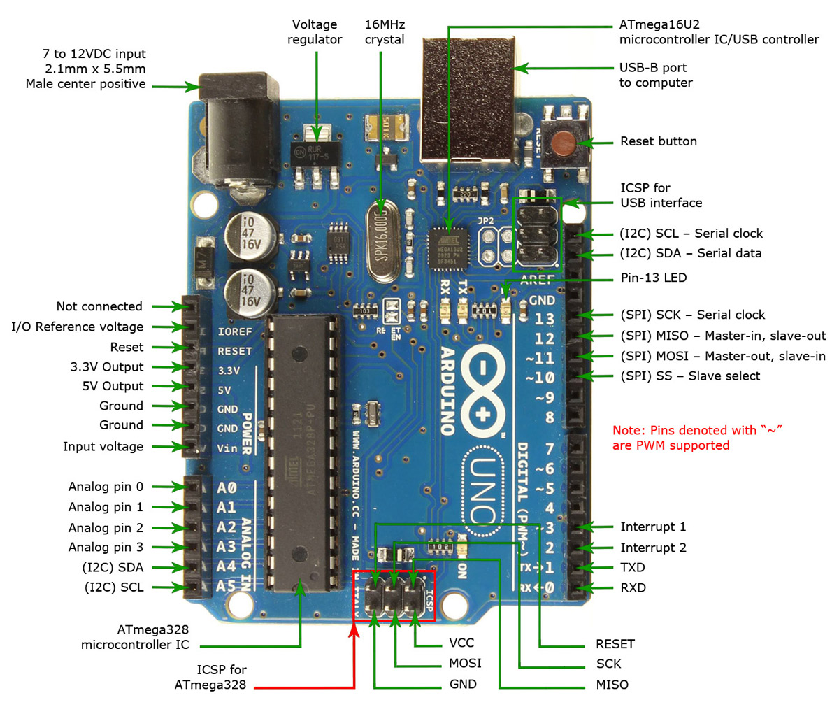 arduino uno r3 dimensions pdf