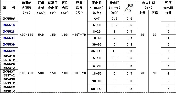 光敏电阻主要技术参数