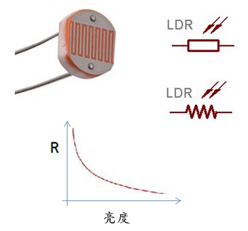光敏电阻