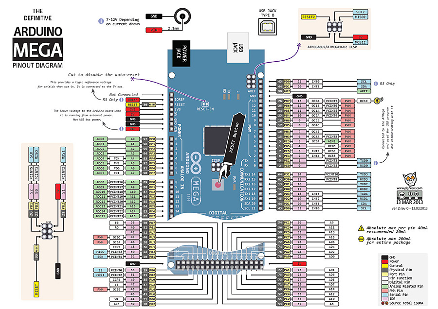 Arduino-Mega-Pin-layout