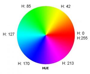 HSV颜色之色调(H)