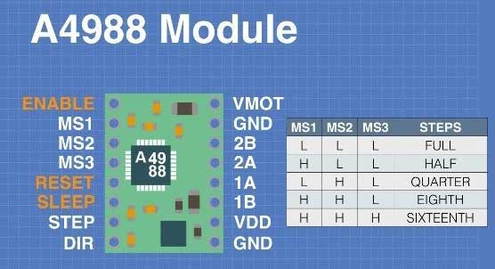A4988电机驱动板引脚说明