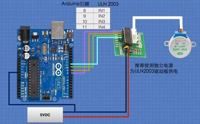 Arduino控制2BYJ48步进电机电路连接示意图
