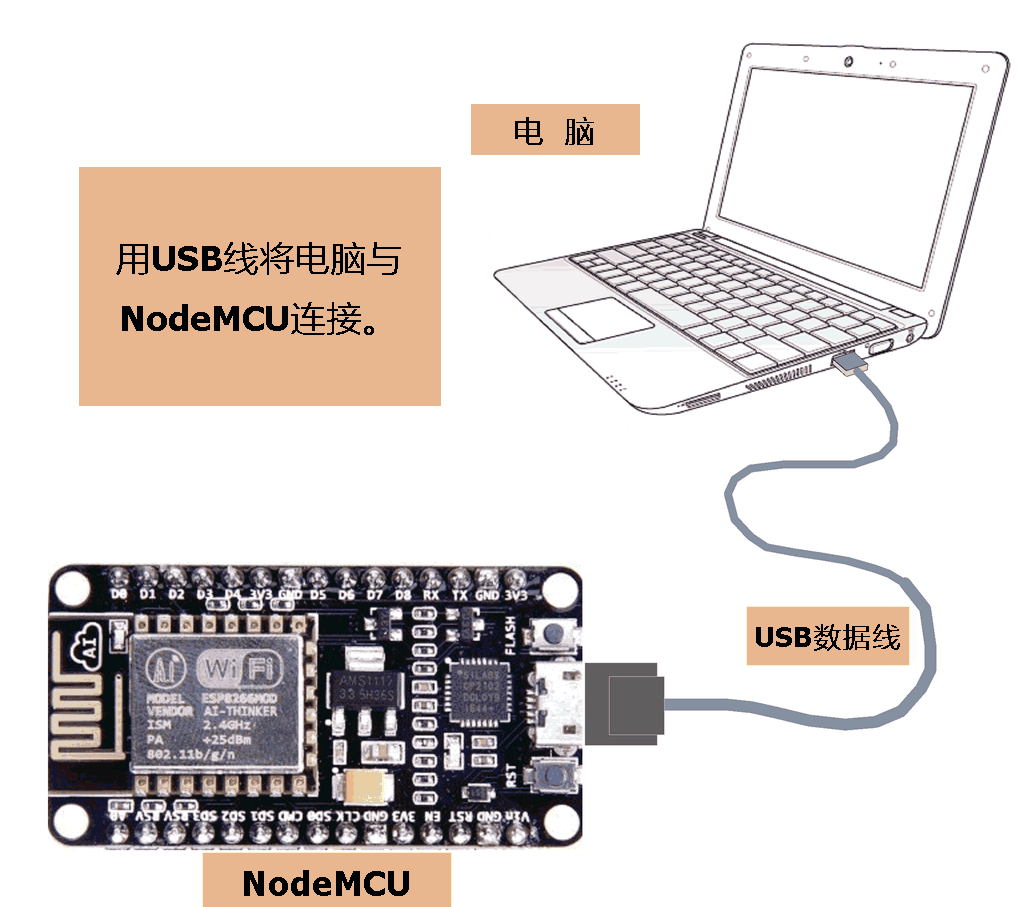 将ESP8266-NodeMCU开发板与电脑连接