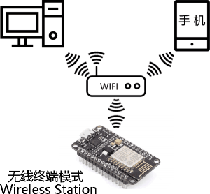 ESP8266-NodeMCU无线终端(Wireless Station)工作模式