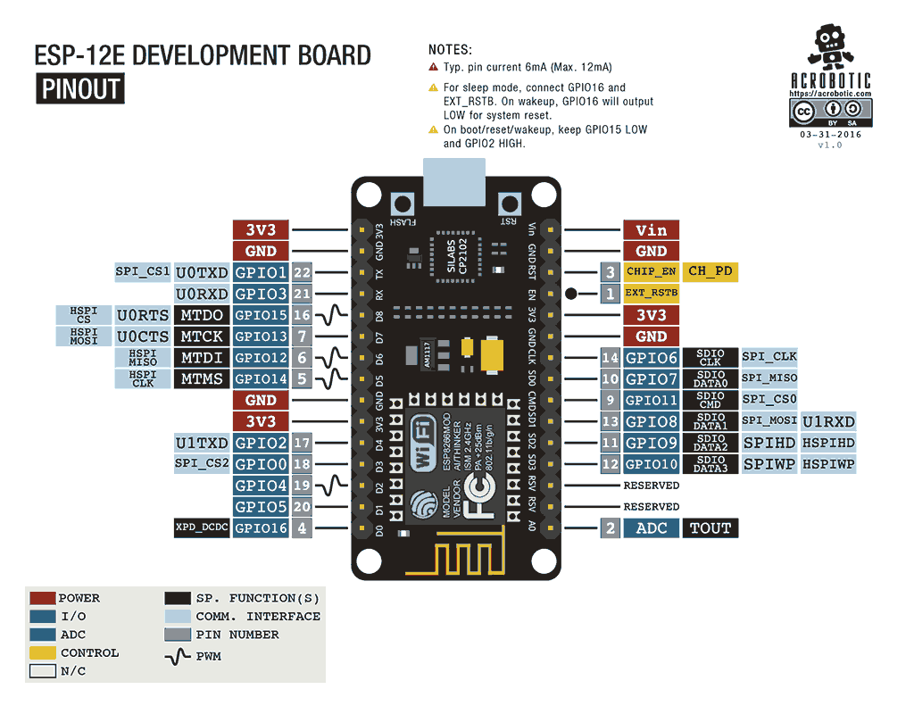 ESP8266-NodeMCU引脚功能