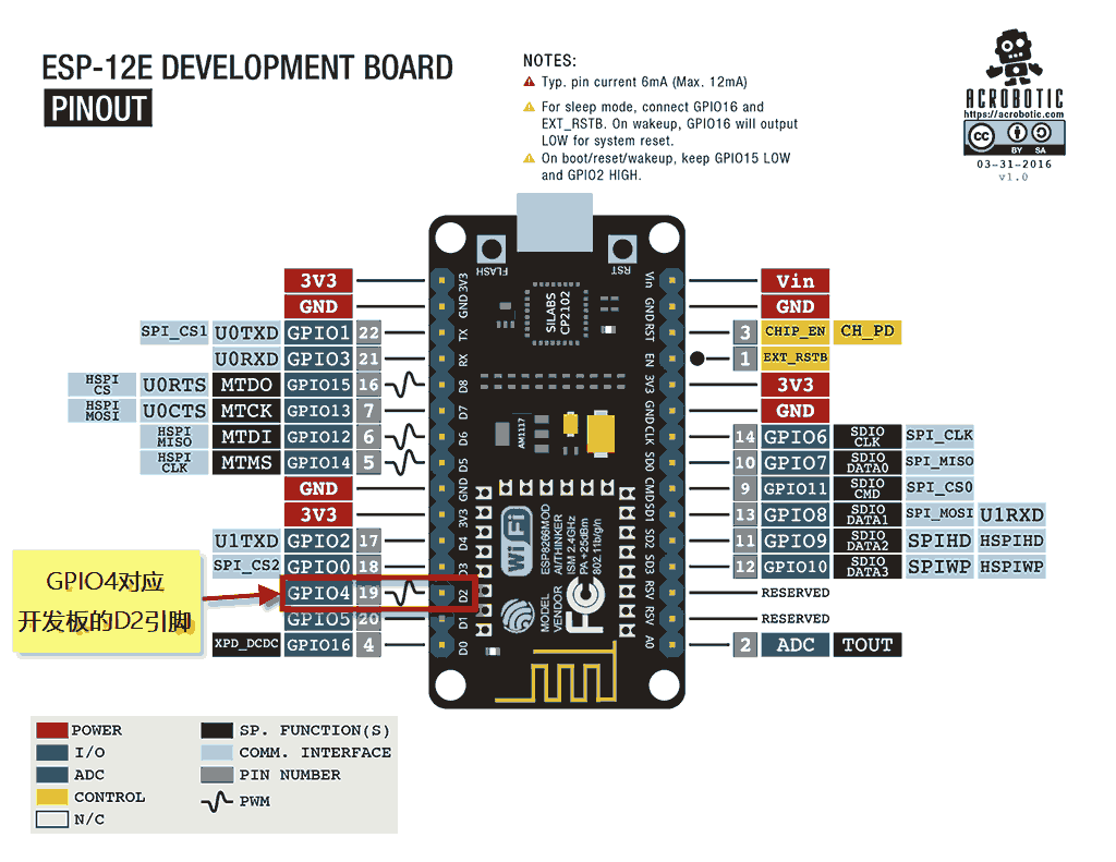 NodeMCU的GPIO4对应开发板的D2引脚