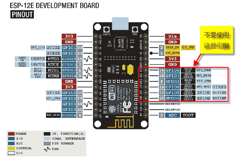 ESP8266的GPIO6-GPIO11用于连接FLASH