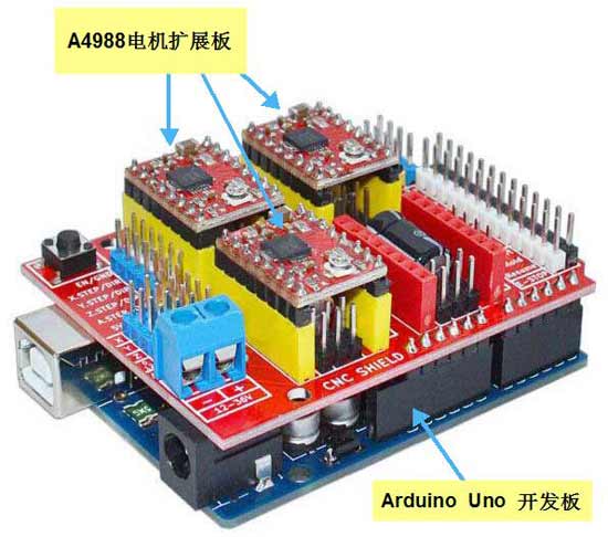 Arduino CNC 电机扩展板整体外观