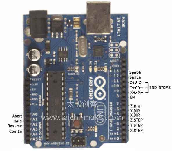 Arduino-CNC-电机扩展板引脚说明