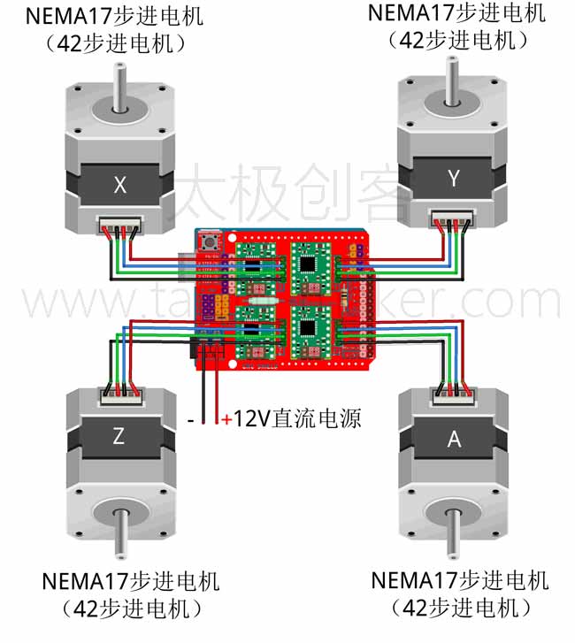 CNC扩展板驱动4个步进电机（A端口电机独立运行）