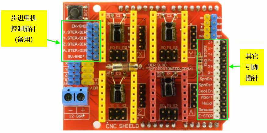 CNC电机扩展板引脚
