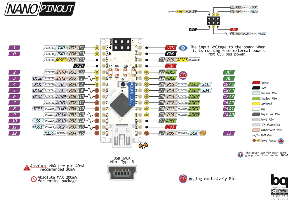 Arduino Nano 引脚说明