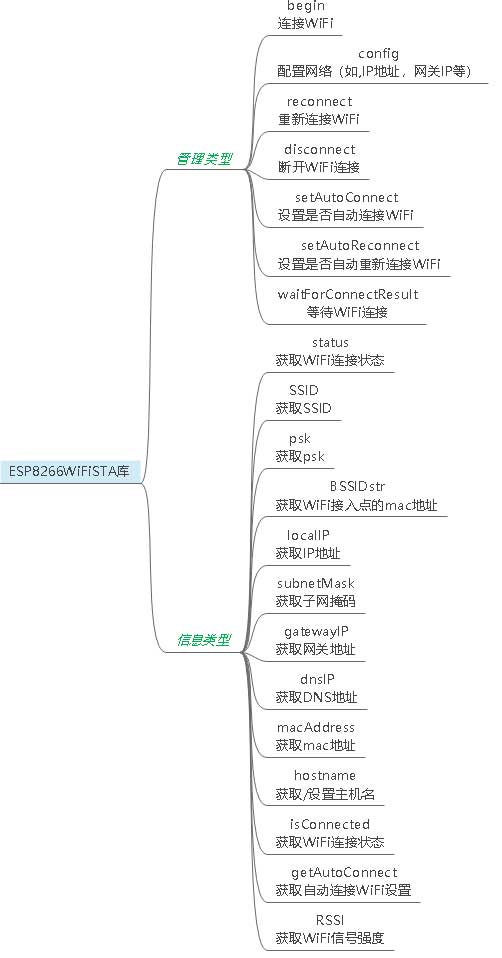 ESP866WiFiSTA库结构