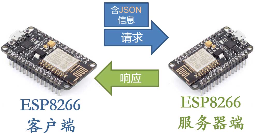 ESP8266-Client-Sends-Json