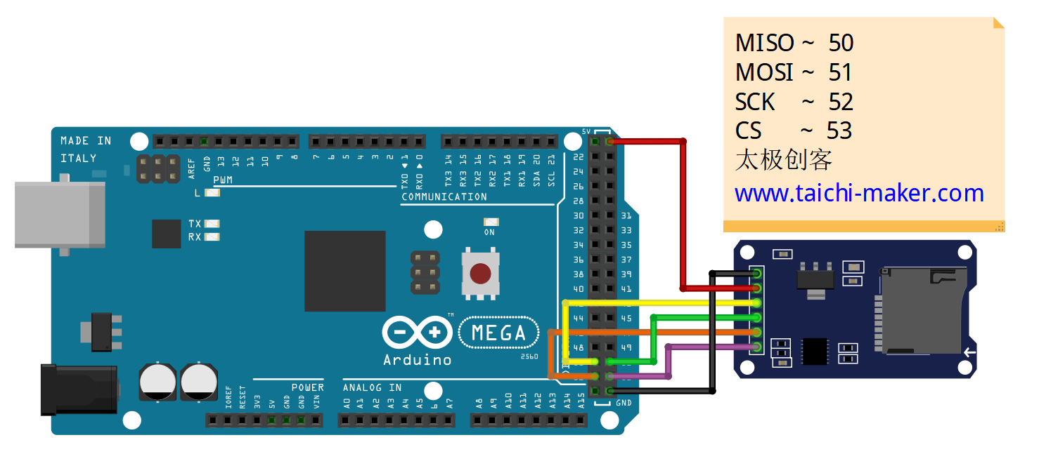 Arduino MEGA2560通过SPI使用SD卡读取模块 SPI SD读取模块