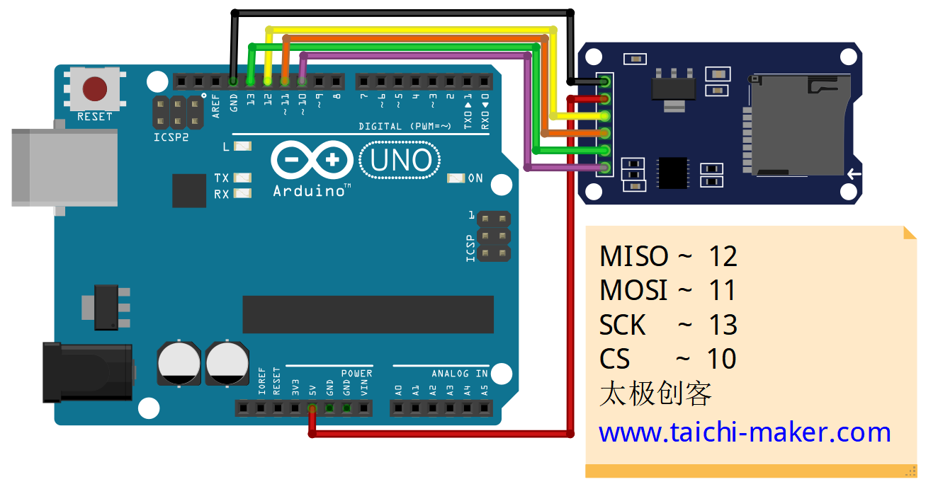 Arduino UNO通过SPI使用SD卡读取模块 SPI SD读取模块