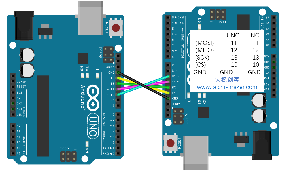 UNO板间通讯(SPI) Arduino SPI协议 太极创客