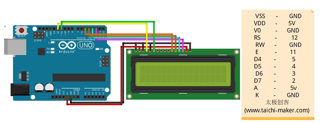 LCD602-UNO连线图 Arduino lcd1602 太极创客