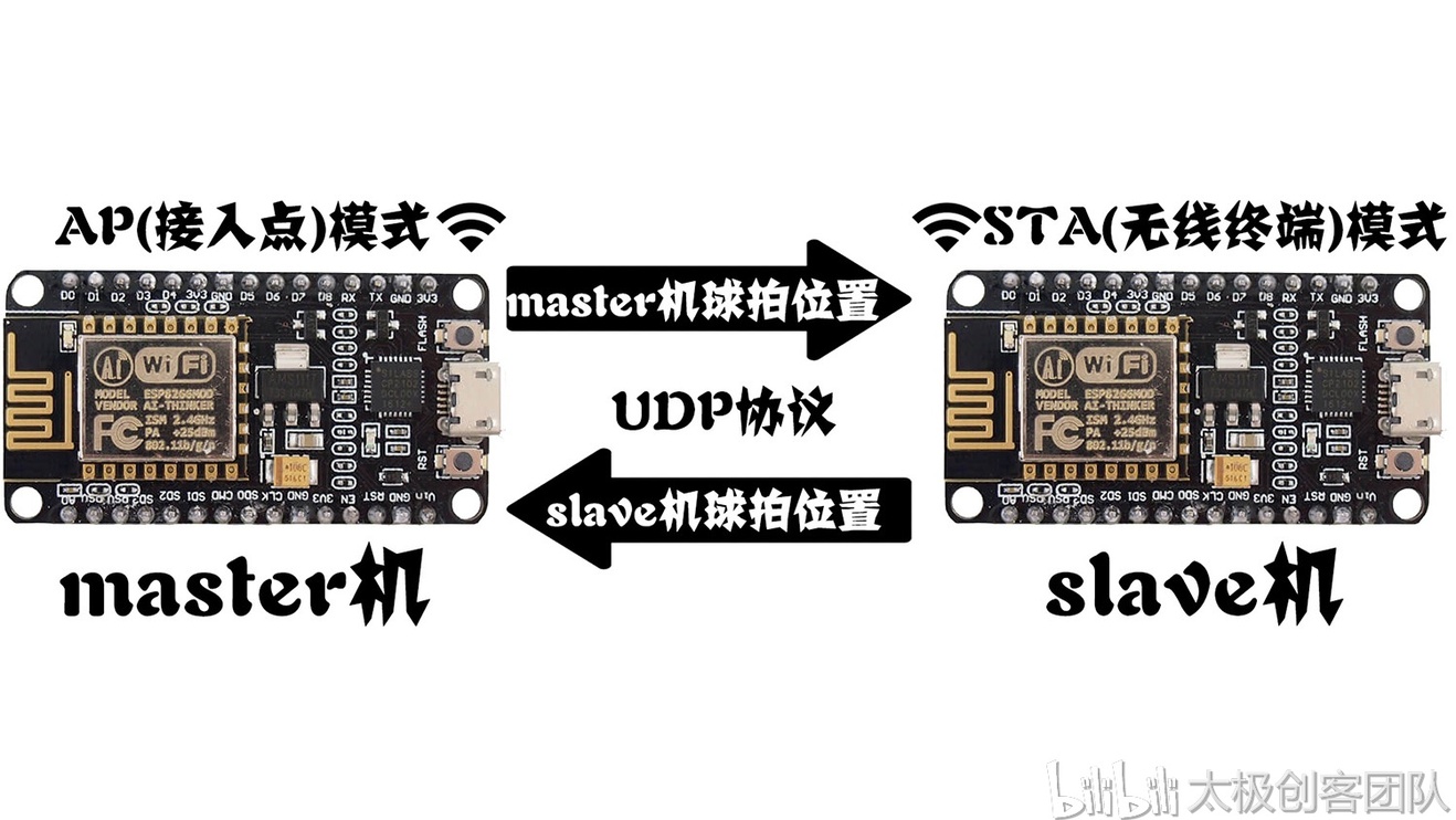 ESP8266双人联机Pong通讯示意图