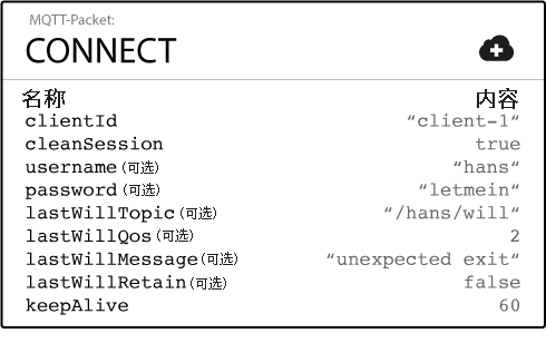 MQTT CONNECT 信息内容