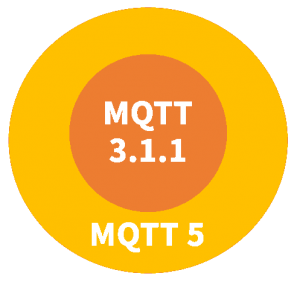 MQTT5与MQTT3.1.1的关系