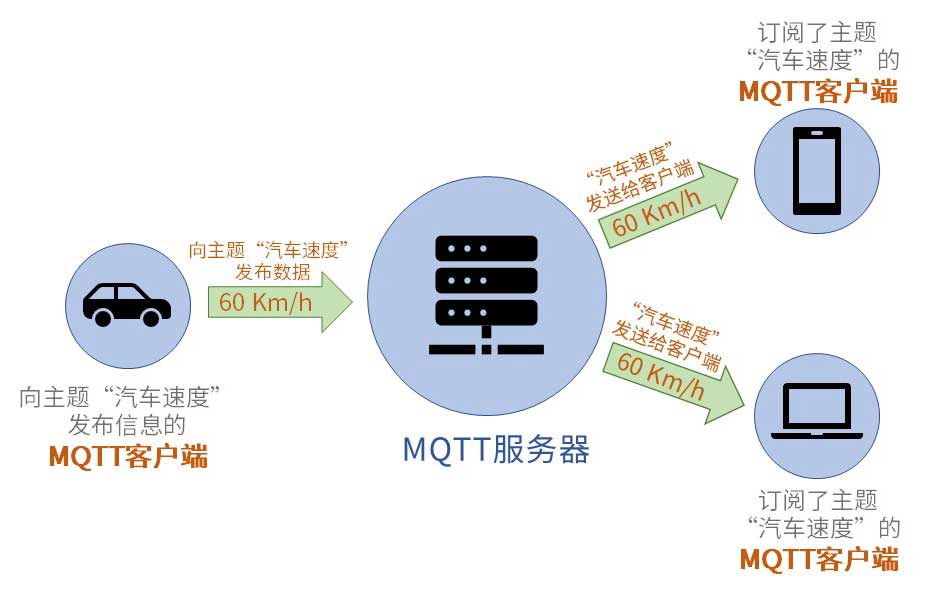 MQTT通讯实例-1