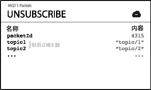 MQTT-UNSUBSCRIBE-取消订阅报文