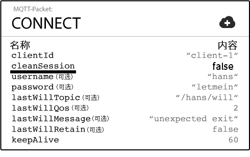 MQTT-QoS-cleanSession-false