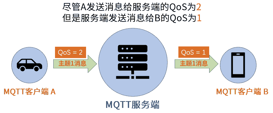 MQTT-QoS-设置-2