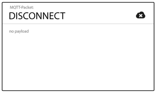 MQTT断开连接报文