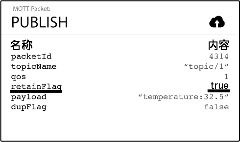 发布MQTT保留消息Publish报文